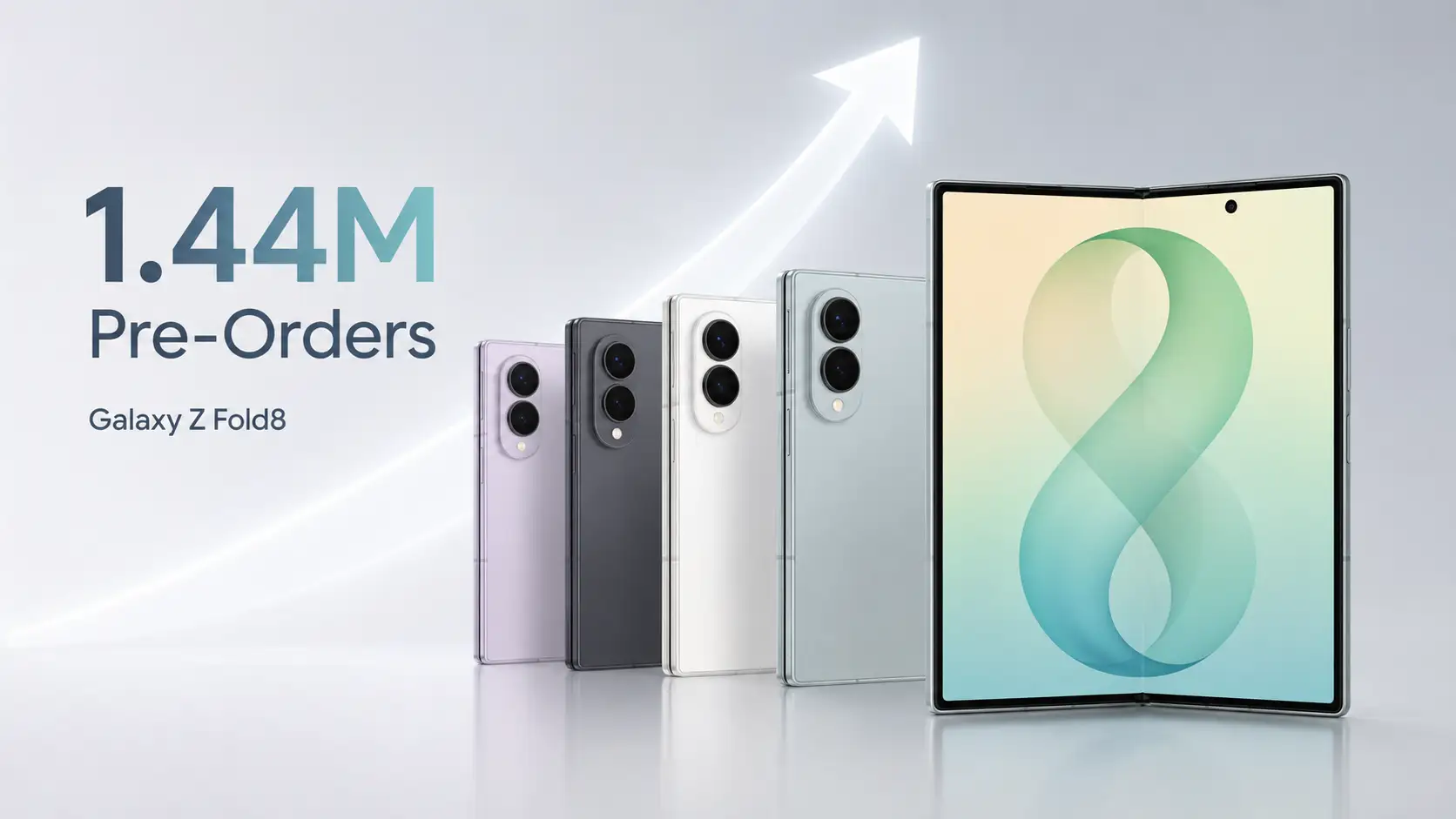 Samsung Galaxy Z Fold8 Lineup Sets 1.44M Pre-Order Record